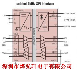LTM2886CY-5S 高压隔离型开关稳压器 特征、应用与现代设计优势