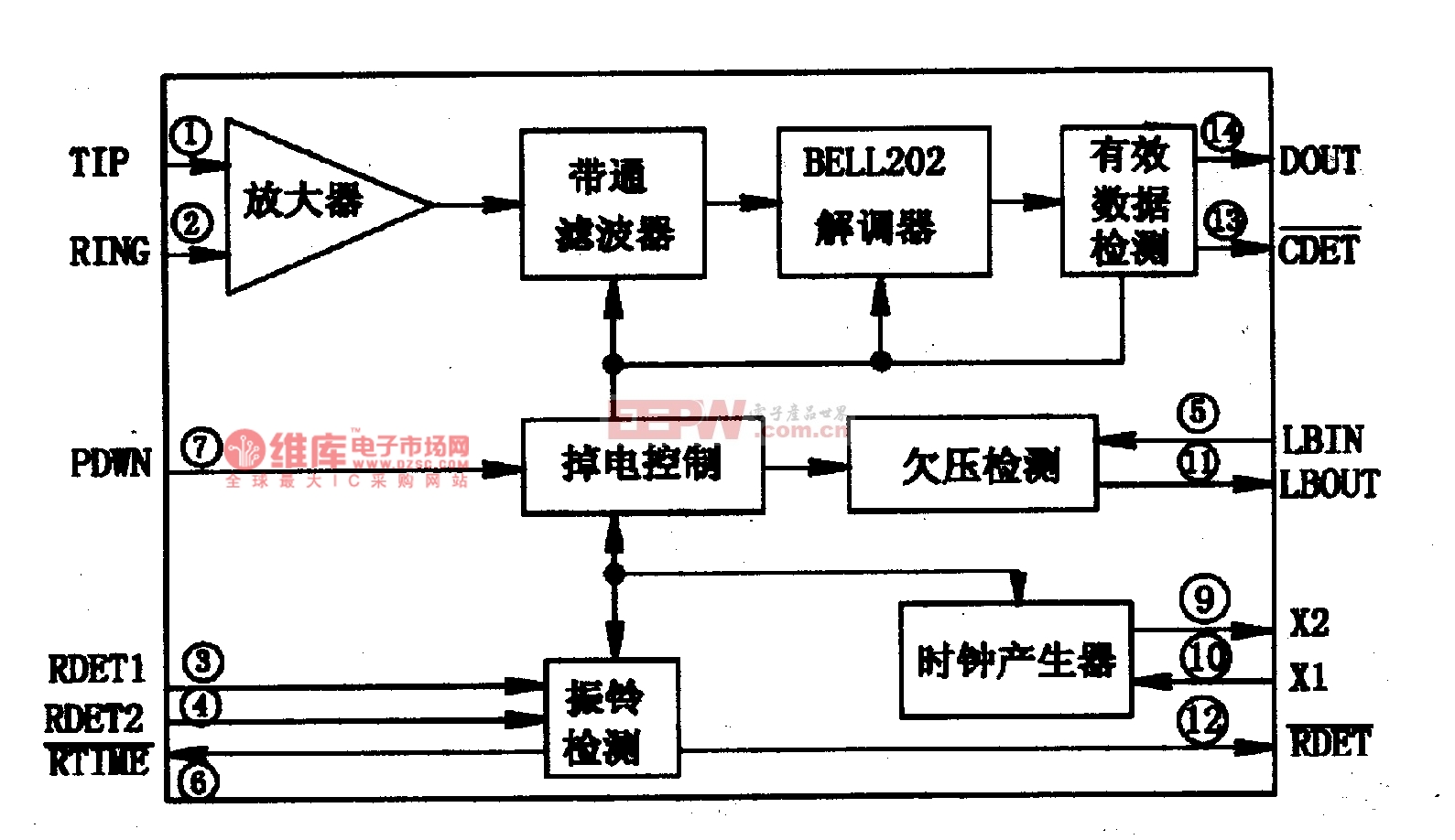 HT9030-主叫号码识别接收集成电路图--电子产品世界手机版
